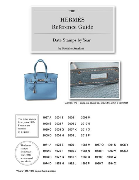 authentic hermes birkin stamp|Hermes date code chart.